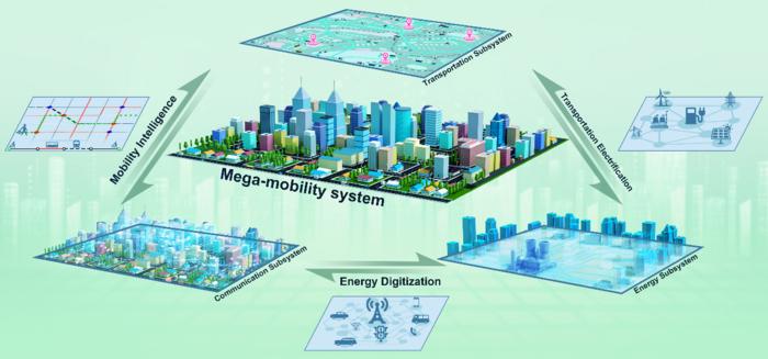 Fig 1. Mega-mobility system in cities with its typical constituent subsystems.