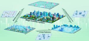Fig 1. Mega-mobility system in cities with its typical constituent subsystems.