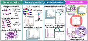 Workflow of the proposed AI-based approach interpreting X-ray absorption spectroscopy (XAS) data