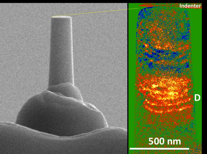 Dislocation Avalanche