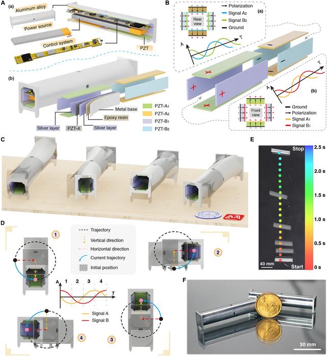 Design and working principle of the robot.
