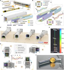 Design and working principle of the robot.