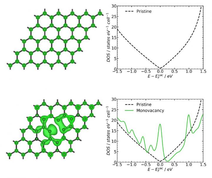Electronic Properties