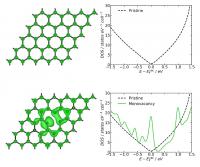 Electronic Properties