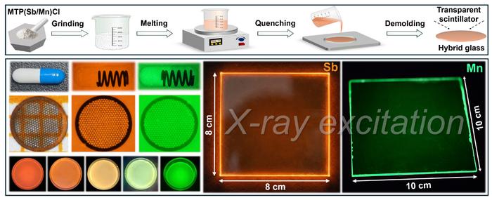 Transparent hybrid metal halide glassy scintillators for high-resolution and multicolor X-ray imaging