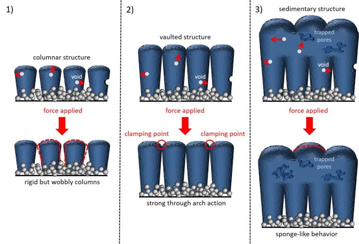 Stages of silicon film growth and mechanical strength
