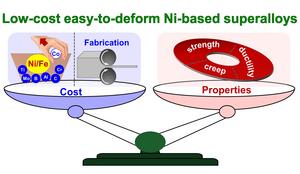 Development philosophy of precipitation-strengthened superalloys and high/medium-entropy alloys