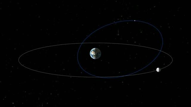 TESS Orbit Visualization
