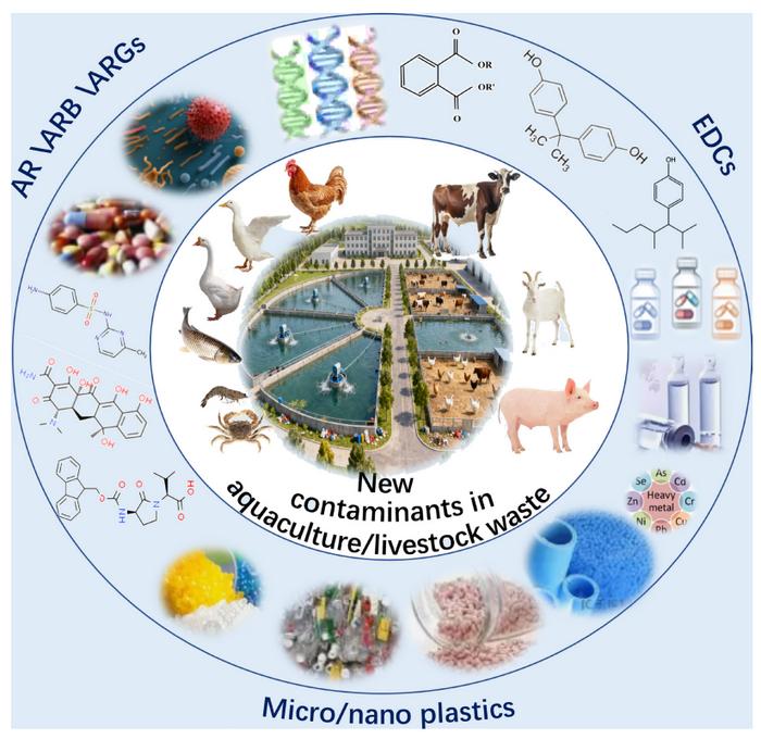 New contaminants in aquaculture and livestock waste: from environmental fate to mitigation technologies