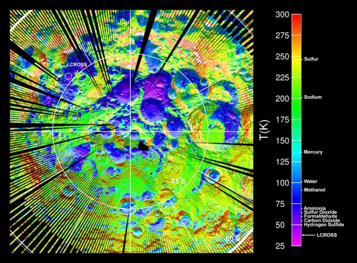 Temperature of the Surface 