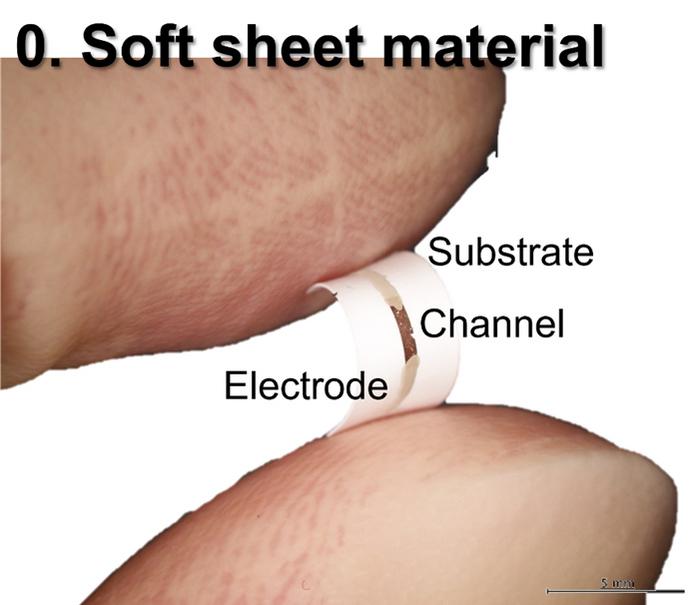 0. Soft sheet material