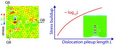 Graphene Illustration