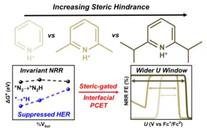 Schematic of asymmetric reaction rate control based on the steric donor–acceptor geometry of protons