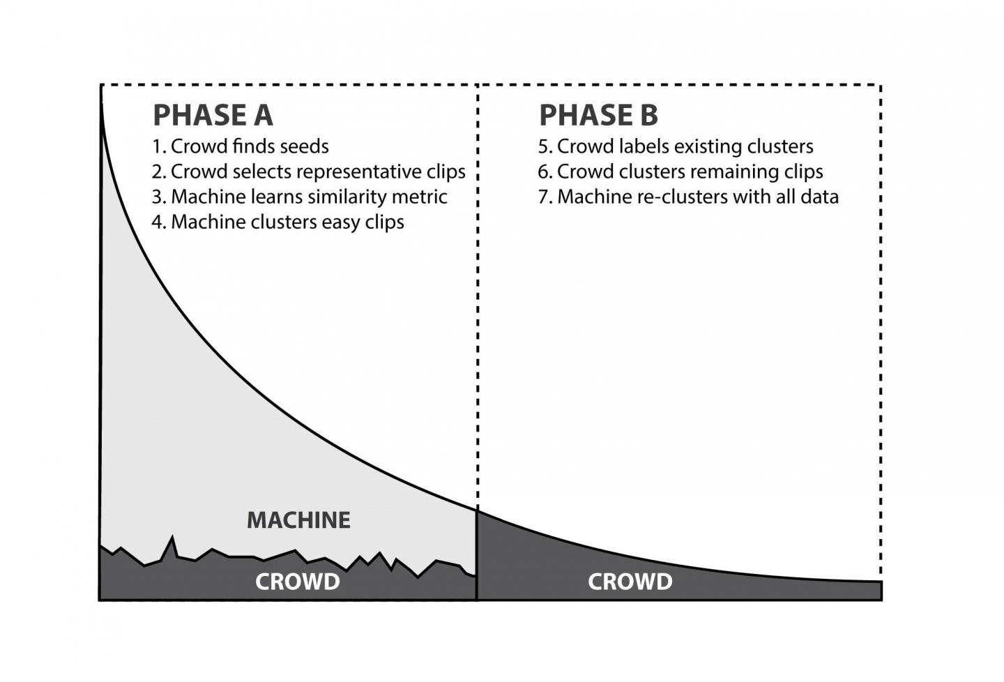 Conceptual Overview of the Alloy System