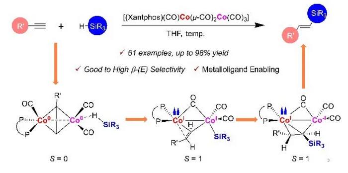 Metalloligand Enabling Cobalt-Catalyzed anti-Markovnikov Hydrosilylation of Alkynes with Tertiary Silanes