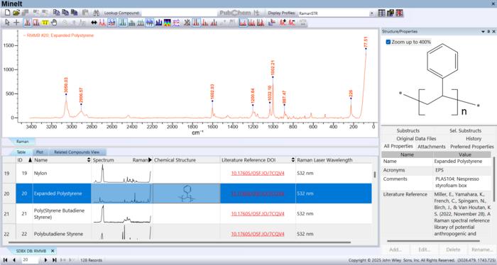 Raman Database Minelt