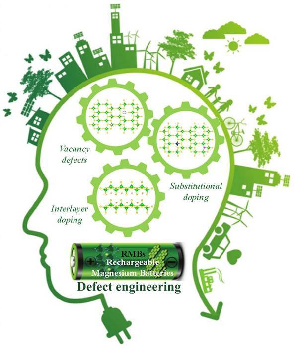 Defect Engineering: Can it Mitigate Strong Coulomb Effect of Mg2+ in Cathode Materials for Rechargeable Magnesium Batteries?