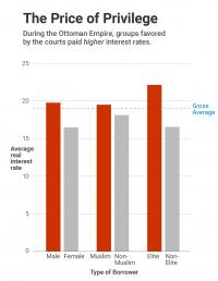 Graphic