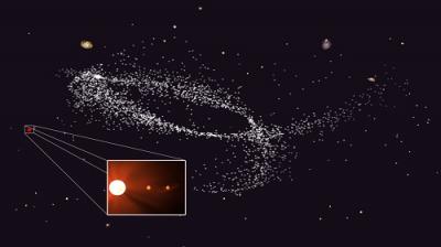 Kaptyen's Star Planets