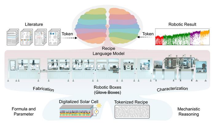 Conceptual scheme of materials intelligence.