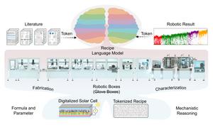Conceptual scheme of materials intelligence.