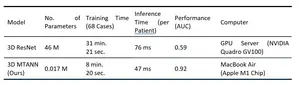 Comparison of the efficiency of our ultra-light MTANN model with that of the traditional state-of-the-art model.