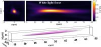Photonic Jet