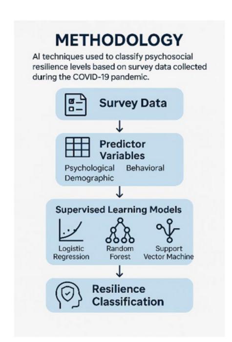 Predicting psychosocial resilience in healthcare workers during COVID-19 using interpretable machine learning