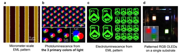 Figure 2 | RGB EML patterns obtained from indirect photopatterning method.
