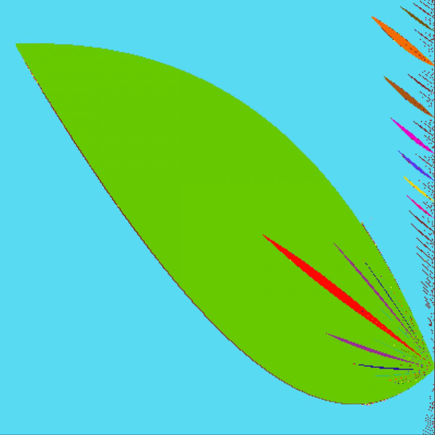 Transitions Between Different Irregular Dynamical Patterns