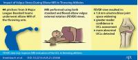 Impact of Valgus Stress During Elbow MRI in Throwing Athletes
