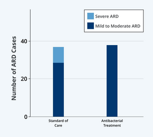 "Preventing Severe Radiation Dermatitis"