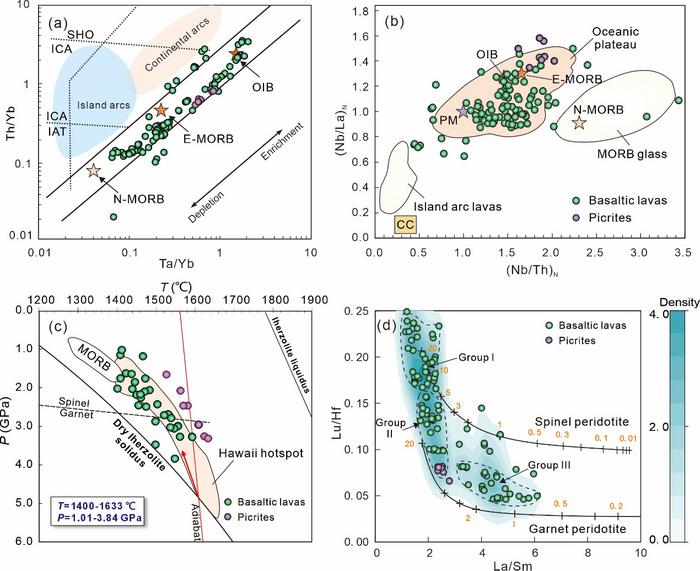 Rock geochemistry diagrams for the basaltic lavas and picrites from the QQAB
