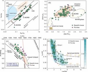Rock geochemistry diagrams for the basaltic lavas and picrites from the QQAB