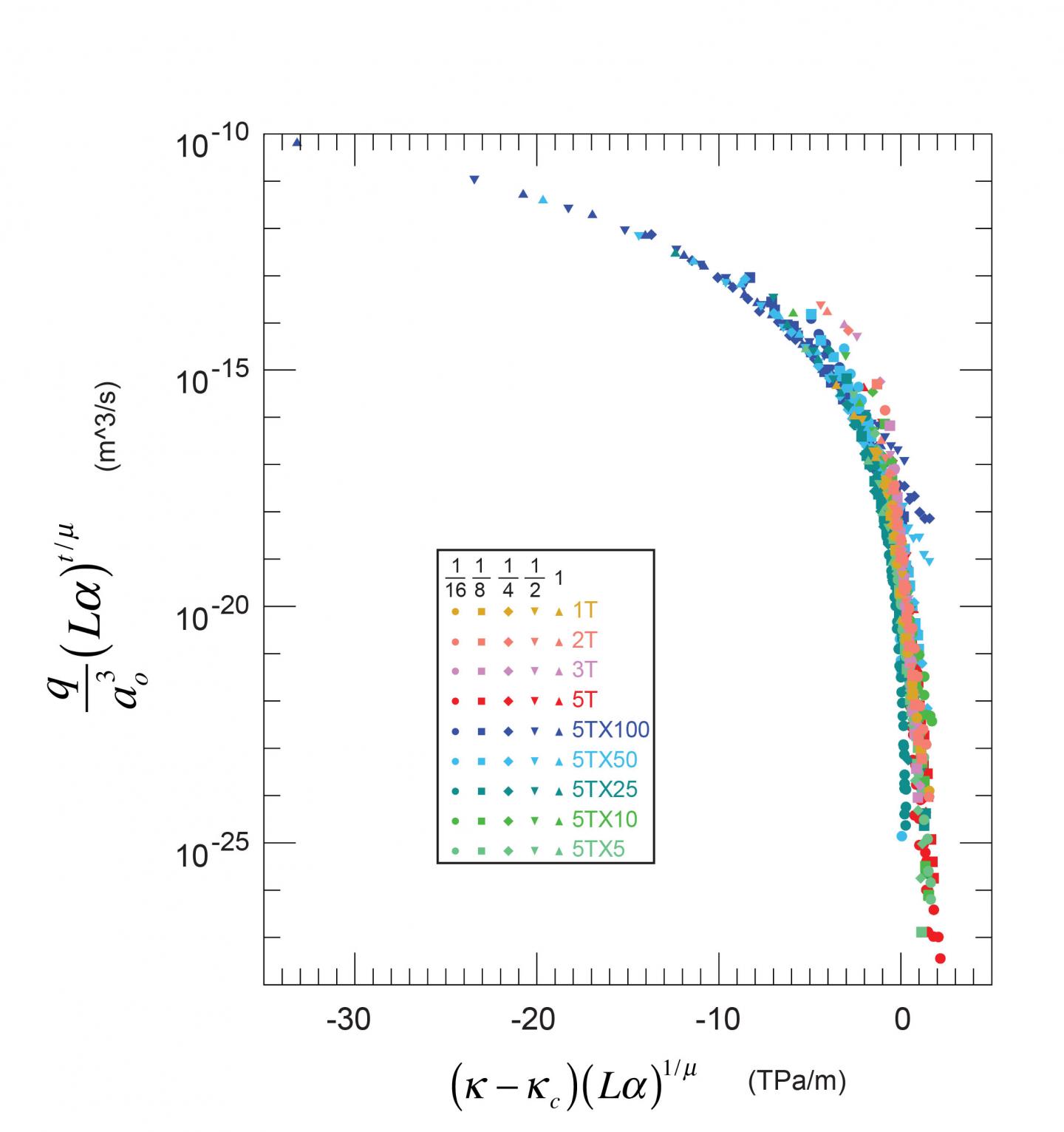 Nolte Graph