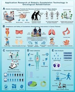 Figure 2. Applications of robotic exoskeletons in various fields.