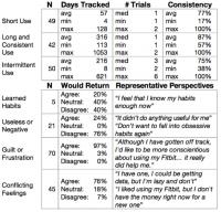 Lapsed Fitbit User Feedback