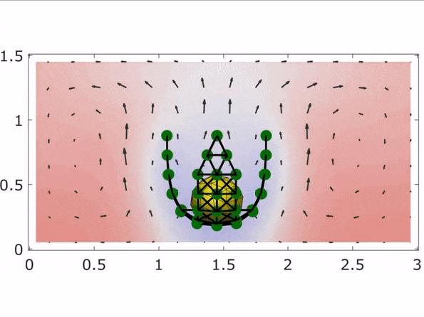Wrapping a Particle