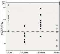 Insula Activity Differentiates Psychotherapy, Medication Responders