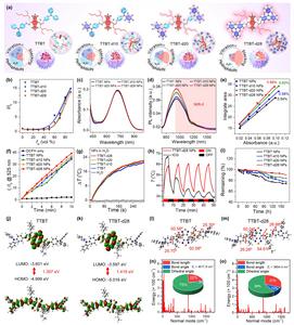 From molecular design to triple-action performance: deuterium engineering boosts NIR-II cancer phototheranostics
