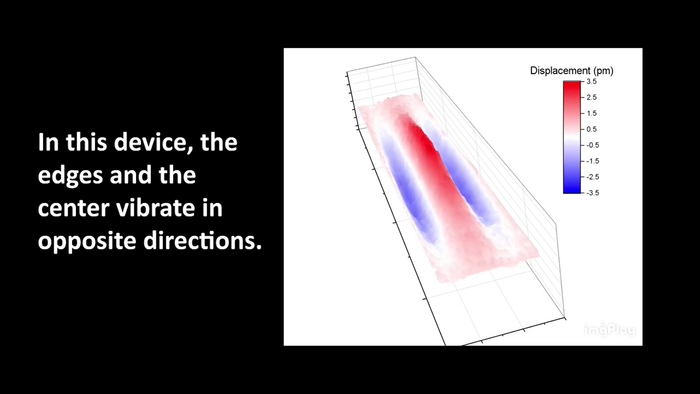 Imaging Tiny Vibrations