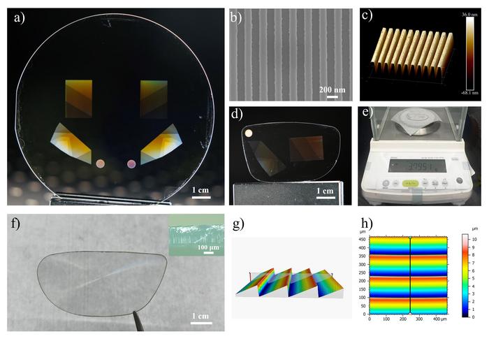 Figure 2 | Mass production and characteristics of the SiC waveguide and Fresnel lens.