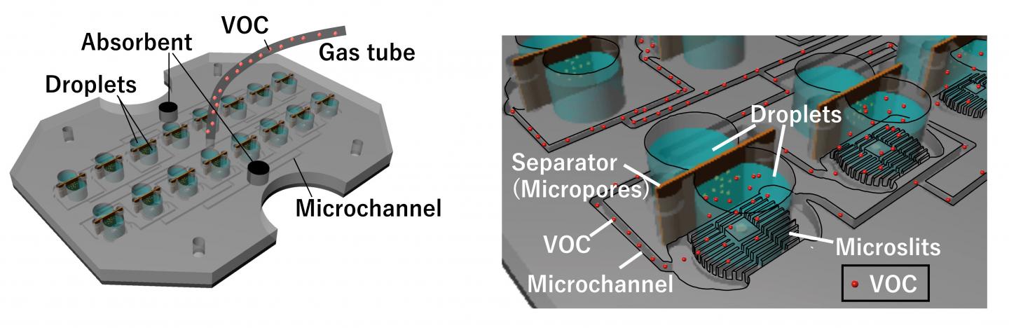 Design of the VOC Sensor