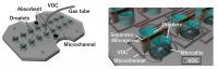 Design of the VOC Sensor