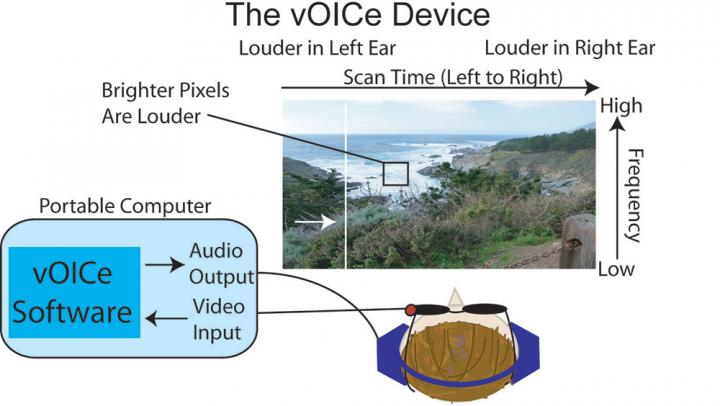 vOICe Encoding Scheme