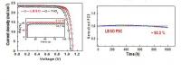 Photovoltaic Performance of the LBSO-based PSCs