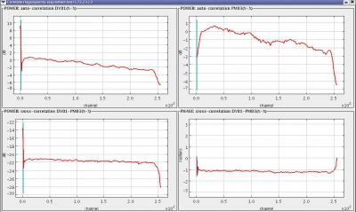 ALMA Correlator Output