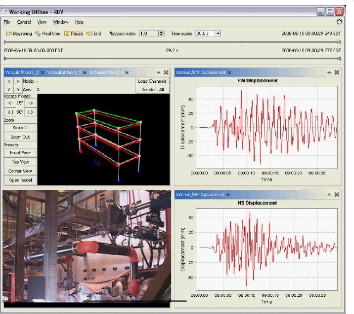 Real-Time Hybrid Simulation 