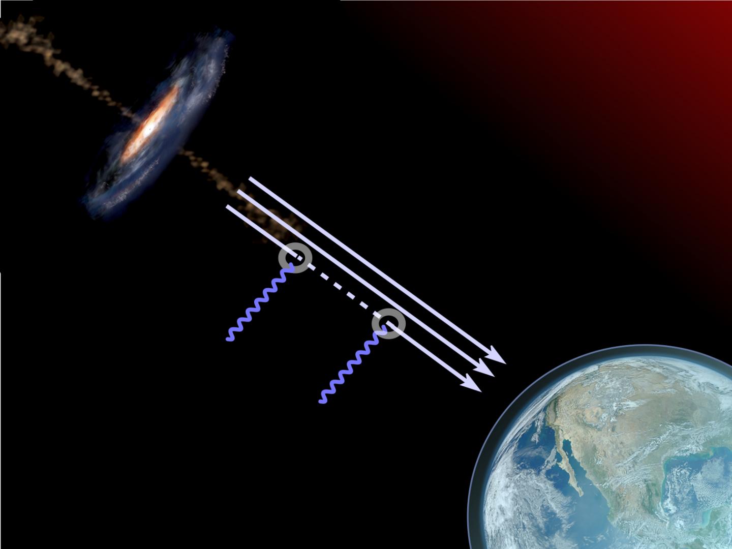 Illustration of How Light is Transformed into ALP by the Galaxy