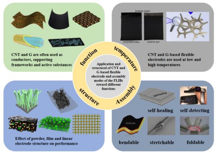 Graphical Abstract